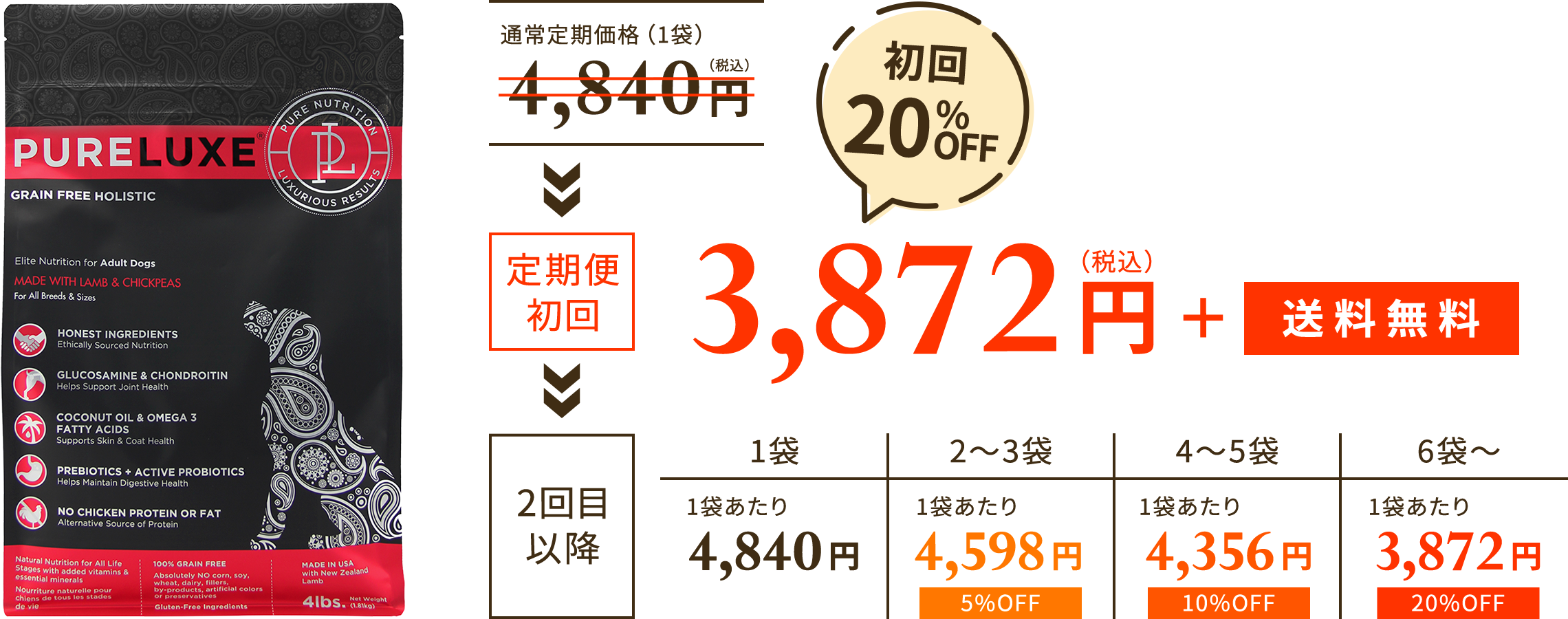 定期便初回20％OFF 3,520円（税込）
